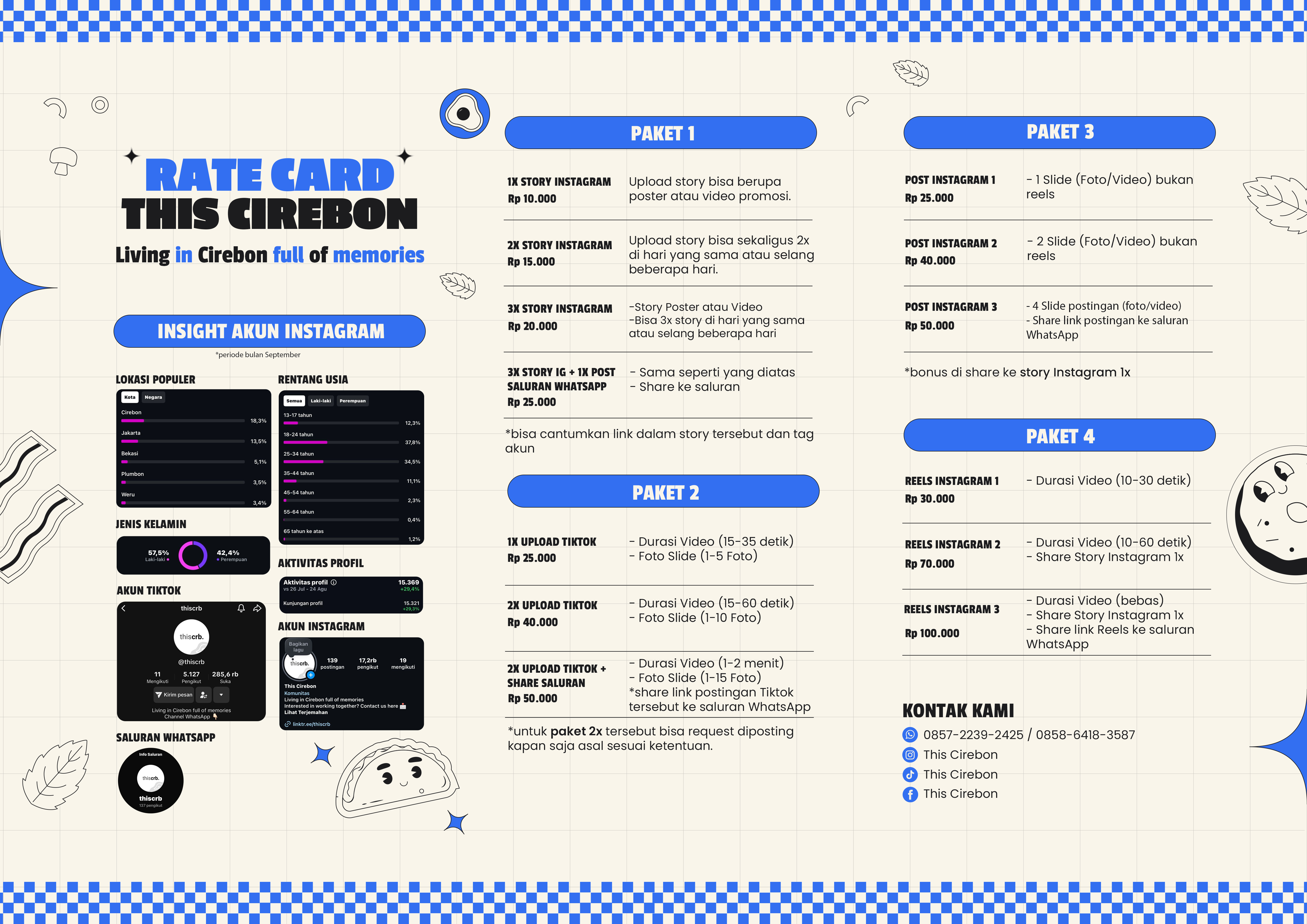 Rate Card This Cirebon