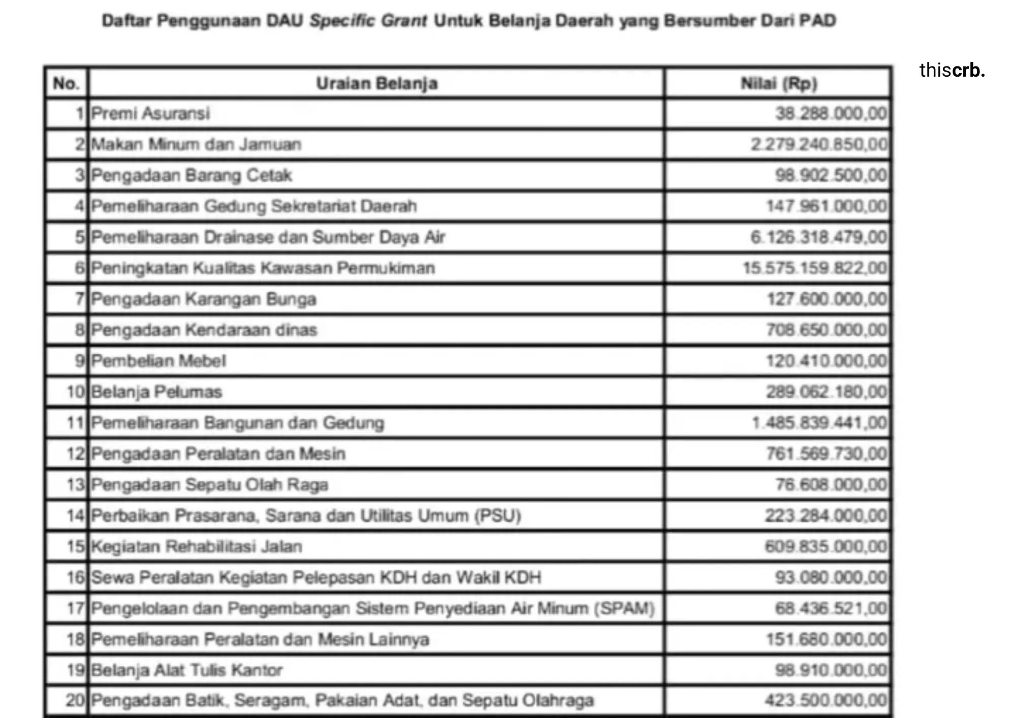 Dana Pendidikan Rp30,5 Miliar Diduga Disalahgunakan, BPK Ungkap Fakta Mengejutkan di Kota Cirebon
