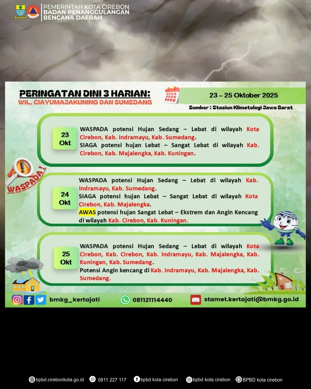 Waspada Cuaca Ekstrem, BMKG Prediksi Hujan Lebat Landa Cirebon dan Sekitarnya Hingga 25 Oktober 2025