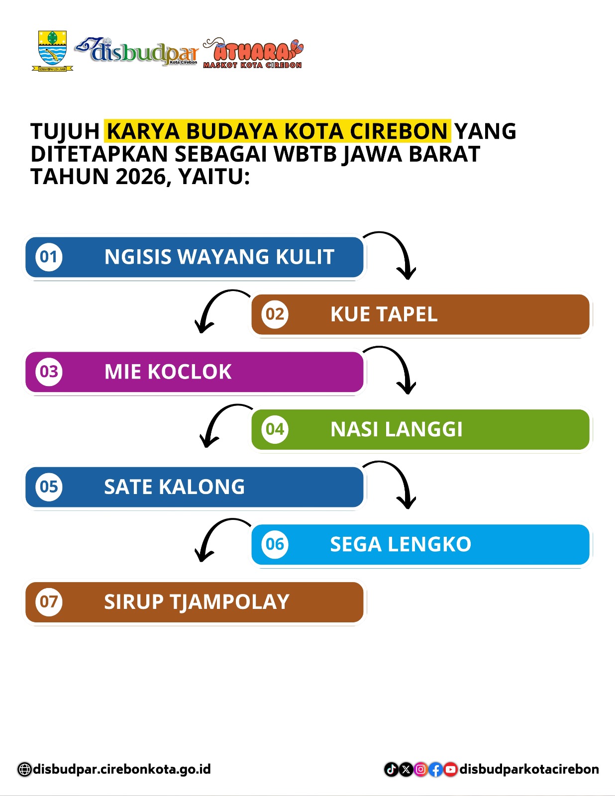 Tujuh Karya Budaya Kota Cirebon Ditetapkan sebagai WBTB Jawa Barat 2026 (Foto : Disbudparkotacirebon)
